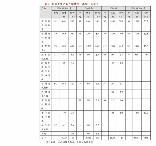 肇民科技 以科技中介服務驅動增長，財務報表與審計報告揭示穩(wěn)健財務結構